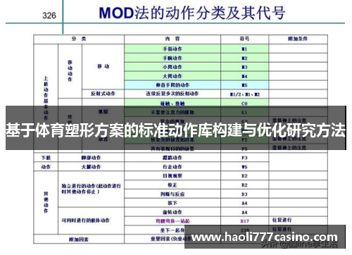 基于体育塑形方案的标准动作库构建与优化研究方法