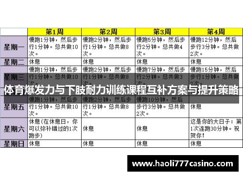 体育爆发力与下肢耐力训练课程互补方案与提升策略