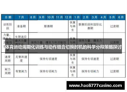 体育运动周期化训练与动作组合切换时机的科学分段策略探讨