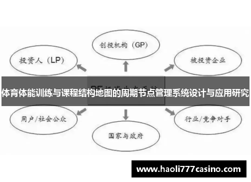 体育体能训练与课程结构地图的周期节点管理系统设计与应用研究