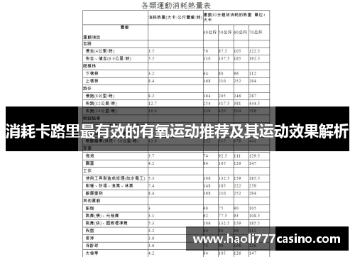 消耗卡路里最有效的有氧运动推荐及其运动效果解析